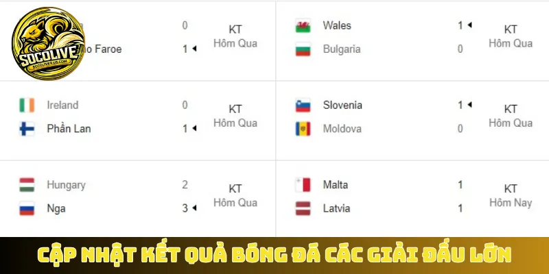 Cập nhật kết quả bóng đá các giải đấu lớn