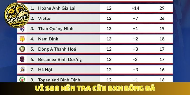 Vì sao nên tra cứu BXH bóng đá